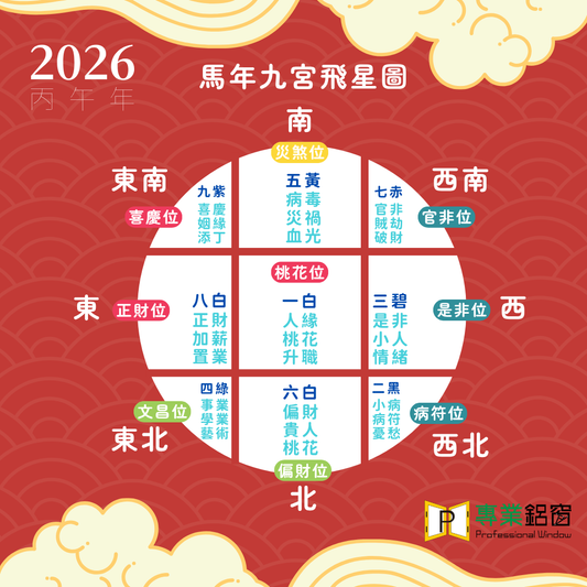 2026 九宮飛星 - 丙午年（馬年）風水擺位提早預備!